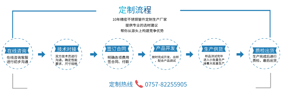 高精密不銹鋼管定制流程.jpeg