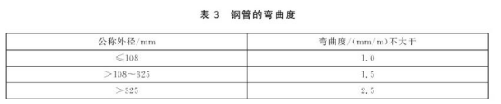 不銹鋼盤(pán)管的標(biāo)準(zhǔn)范圍.png