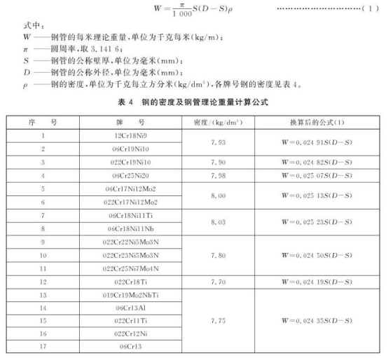 不銹鋼盤(pán)管的標(biāo)準(zhǔn)范圍.png