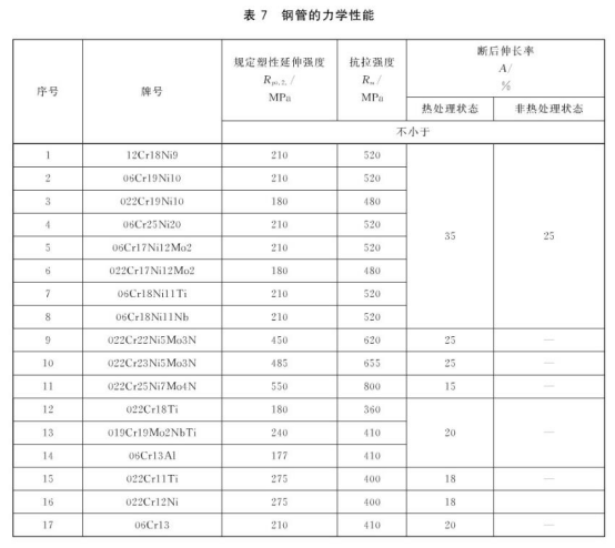 不銹鋼盤(pán)管的標(biāo)準(zhǔn)范圍.png