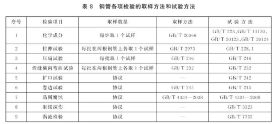 不銹鋼盤(pán)管的標(biāo)準(zhǔn)范圍.png