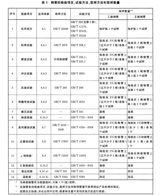 不銹鋼船用盤管標(biāo)準(zhǔn).png