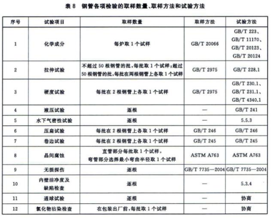304不銹鋼熱水盤管的相關技術標準.png