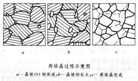 不銹鋼精密管出現加工硬化如何處理？.png