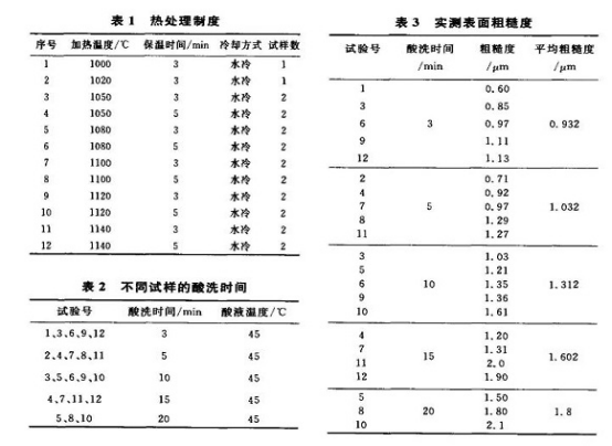 不銹鋼精密管表面粗糙度受什么影響？.png