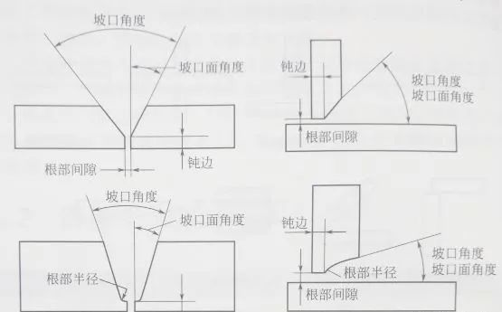 焊接厚壁不銹鋼管的接頭為什么要切坡口？.png