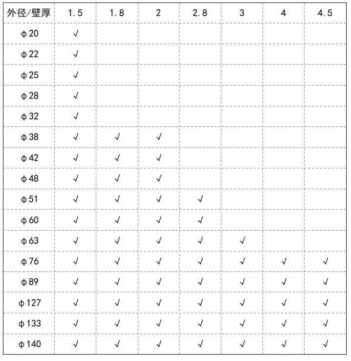 厚壁不銹鋼管尺寸規格.png